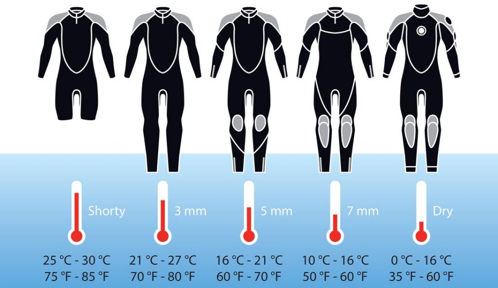Best Wetsuit for Kayaking (2)