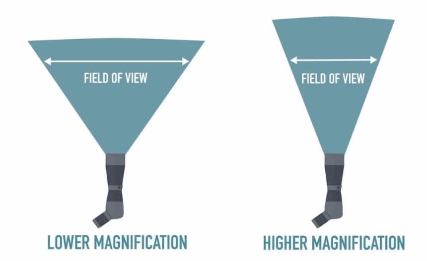 Monocular vs Spotting Scope: Learning the Difference